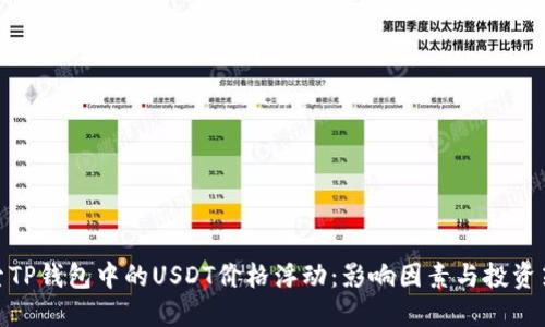 探索TP钱包中的USDT价格浮动:影响因素与投资策略