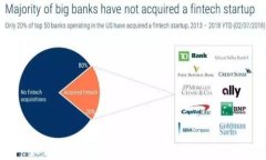 如何在TP钱包中购买狗绳：详细指南