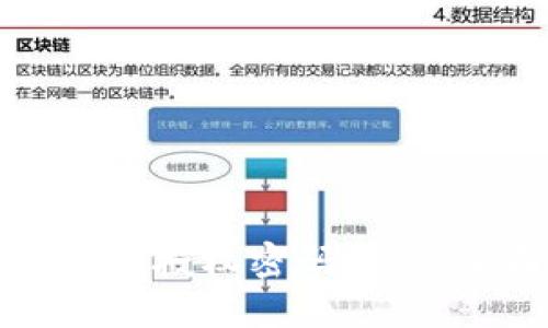 如何防止TP钱包授权密码被盗：全面安全攻略