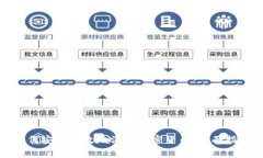 如何安全有效地消费加密货币：全面指南