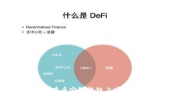 如何使用TP钱包在币安智能链上安全购买加密货币