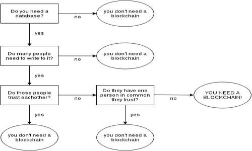 

如何将OKEx的币存入TP钱包：详尽指南与常见问题解析