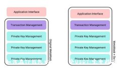 如何在TP钱包中安全接受USDT:完整指南