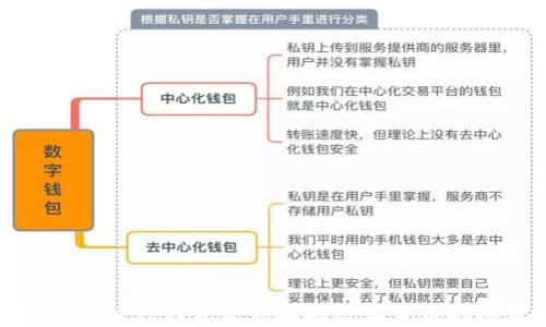 
如何解决TP钱包无法提取数字货币的问题