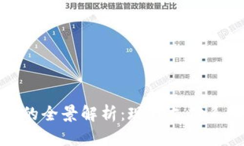 加密货币支付的全景解析:现代支付系统的未来趋势