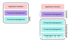 如何安全下载真实TP钱包 | 完整指南