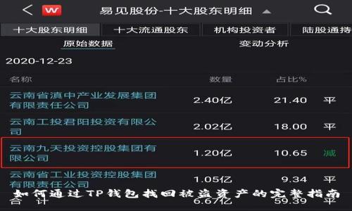 如何通过TP钱包找回被盗资产的完整指南