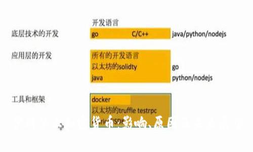 伊朗禁止加密货币:影响、原因及未来展望