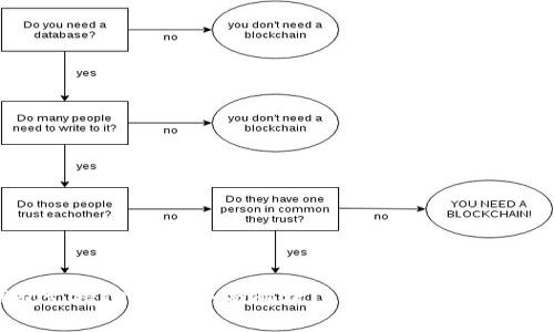  TP钱包支持TRC20：全面解析TRC20的优势与使用指南