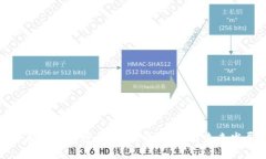 全面了解加密货币:投资、风险与未来发展