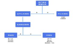 如何解决TP钱包提示“没有权限”的问题