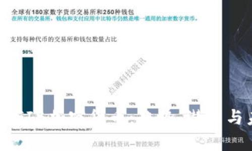 深入解析GIB加密货币:趋势、潜力与未来展望