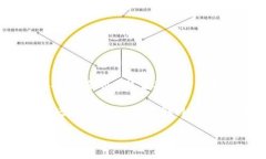 biao ti最新加密货币投资指南:把握市场机会,获