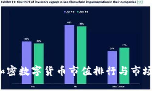 2023年加密数字货币市值排行与市场趋势分析