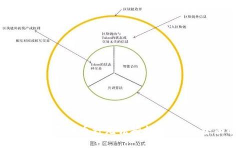 如何解决TP钱包转入不明币种无法授权的问题:全面解析与解决方案