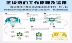 加密货币价格预测：你需要知道的一切