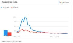 加密货币监管方式:全球视野下的法规与实践