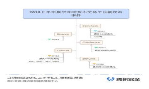 如何成功投资加密货币:新手指南与市场分析