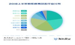 全面解析LUNA加密货币:未来潜力与投资机会