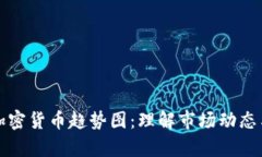 深入分析加密货币趋势图:理解市场动态与投资