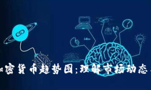 深入分析加密货币趋势图:理解市场动态与投资策略