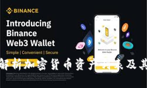 全面解析加密货币资产列表及其影响