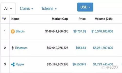 如何在TP钱包中识别和管理USDT资产
