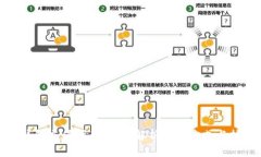 TP钱包充值指南:全面解析充值方式与技巧