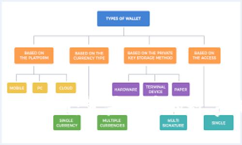 TokenPocket官网:苹果用户的数字钱包新选择