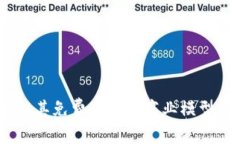 TP钱包:了解其免费背后的商业模型与行业影响