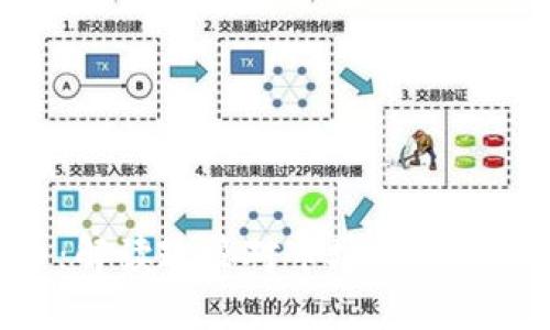 924监管与加密货币:解读政策对市场的影响与投资者的应对策略