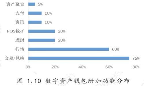 : TP钱包不能修改密码?原因及解决方案详解