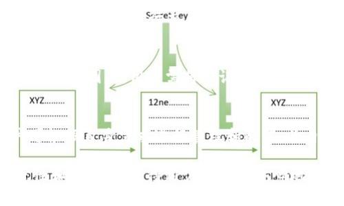   TokenPocket如何支持USDT及其优势解析 / 

 guanjianci TokenPocket, USDT, 钱包支持, 数字货币, 加密资产 /guanjianci 

TokenPocket介绍
在数字货币愈发普及的今天，钱包的选用成为了每个加密资产投资者不可忽视的一部分。TokenPocket作为一款多功能的数字钱包，因其对多种资产的支持和用户友好的界面而受到了众多用户的喜爱。该钱包除了支持Ethereum和EOS等主流区块链资产外，也支持稳定币USDT的交易和管理，接下来我们将详细了解TokenPocket的各项功能以及如何利用它进行USDT的管理与操作。

TokenPocket支持USDT的方式
TokenPocket支持USDT主要是通过支持以太坊代币（ERC20）和TRON网络代币（TRC20）来实现的。因为USDT是一种广泛应用于这两个区块链平台上的稳定币，用户可以在TokenPocket中创建不同的地址以管理这些代币。无论是通过转账还是交易，用户都可以享受到TokenPocket带来的便捷操作。

如何在TokenPocket中创建USDT钱包
要在TokenPocket中创建USDT钱包，用户首先需要下载安装TokenPocket应用并进行注册。打开应用后，用户可以选择创建新钱包及备份助记词，确保资产安全。创建完成后，用户可以通过添加数字资产的方式选择USDT，在Ethereum或TRON网络下添加USDT。当用户完成添加后，即可在Asset页面中查看和管理自己的USDT资产。

TokenPocket中如何交易USDT
在TokenPocket中交易USDT十分简单。首先，用户需要确保其钱包中已有USDT资产。用户可以通过“交易”或“转账”功能进行操作。选择“USDT”后，输入目标地址和数量，确认无误后点击确认即可完成交易。在这个过程中，TokenPocket会自动计算所需的网络手续费，用户只需关注转账金额及地址的正确性。

TokenPocket的安全性如何
安全性是每个数字钱包用户最为关心的问题之一。TokenPocket采用行业领先的安全技术，包括私钥本地存储、数据加密传输等。此外，用户在使用TokenPocket时会被推荐备份助记词，恢复钱包时需要确保助记词的安全性。同时，用户也可以设置交易密码或指纹识别来加强账户的安全性。通过这一系列安全措施，TokenPocket极大地降低了用户资产被盗的风险。

TokenPocket中USDT的存取方式
在TokenPocket中，用户可以通过多种方式存取USDT。存入USDT的方法包括通过其他平台转账到TokenPocket钱包。用户只需在外部平台输入TokenPocket生成的USDT地址，即可完成转账。取出USDT则可以在TokenPocket内选择转账到指定地址，或直接在支持USDT的交易所进行交易。无论是存入还是取出，TokenPocket都保持了流畅的操作体验，用户可以随时随地轻松管理自己的USDT资产。

常见问题解答

h41. 如何安全地管理TokenPocket中的USDT资产？/h4
在TokenPocket中管理USDT资产时，用户需要谨慎处理助记词和私钥，并定期更换交易密码。可以采用冷钱包和热钱包相结合的方式，尽量使大部分资产保持在冷钱包中。此外，定期检查账户的登录活动和交易记录。对可疑操作要及时改变密码，必要时可联系TokenPocket客服。

h42. TokenPocket在不同网络上支持USDT的区别是什么？/h4
TokenPocket支持USDT的以太坊网络（ERC20）和波场网络（TRC20），不同网络的优缺点在于性能、费用和支持度。ERC20的USDT转账速度慢，手续费相对较高，但其应用广泛，兼容许多去中心化交易所。而TRC20的转账速度快、手续费低，适合日常交易的需求。用户可以根据自身需求选择使用不同网络的USDT。

h43. 使用TokenPocket交易USDT的手续费是多少？/h4
TokenPocket交易USDT时所需的手续费受网络状况影响。在以太坊网络中，手续费通常根据网络拥堵程度而变化，用户可在转账时查看当前的交易费用。在TRON网络中，转账费用较为固定。用户应了解现行的交易费用标准，以选择最优的转账时间，减少额外费用。

h44. TokenPocket支持的USDT交易对有哪些？/h4
TokenPocket本身作为钱包，主要承担存储和转账的功能，关于交易对，用户可以通过搭配交易所进行了解。常见的交易对包括USDT/BTC、USDT/ETH等，用户可通过连接DeFi平台或集成的DApp进行交易。在这些平台上，用户可以方便地与各种资产进行交易，并利用USDT作为稳定的媒介。

h45. 如何恢复丢失的TokenPocket USDT钱包？/h4
丢失TokenPocket钱包后，用户可借助助记词进行恢复。用户只需重新下载TokenPocket，选择“恢复钱包”并输入助记词即可找回钱包。如果助记词或私钥丢失，将无法找回钱包中的资产。因此，用户需将助记词妥善保存，建议使用纸质形式记录并放在安全的地方。

h46. TokenPocket是否支持其他稳定币？/h4
是的，TokenPocket除了支持USDT外，还支持其他一些主流稳定币，如USDC和DAI等。用户可以同样在TokenPocket中添加这些稳定币，享受到相似的管理体验。在选择资产时，用户可根据自身需求进行管理和配置，为自身的投资提供更多的选择空间。

综上所述，TokenPocket凭借其对USDT的良好支持及其他数字资产的兼容性，成为用户管理加密资产的首选工具。无论是存储、转账还是交易，TokenPocket都展现了其卓越的便捷性和安全性，使得用户能够更安心地管理自己的数字资产。