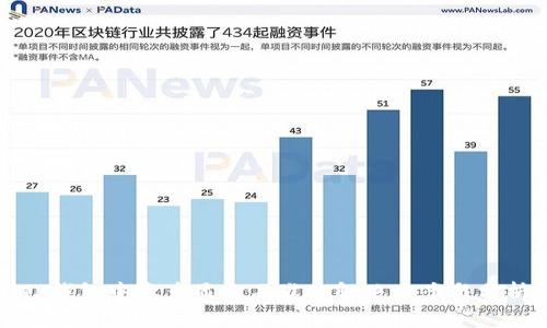 TP钱包中资产显示不准的解决方案与分析