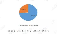 TP钱包支付密码多少位数?全方位解析与常见问