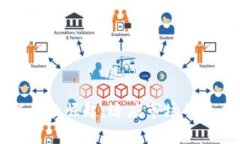 分钟级加密货币交易的崛起：适应市场的最佳策