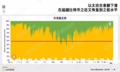 : 赵长鹏拒绝加密货币：背后的理由与行业影响