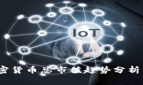 2023年加密货币总市值趋势分析与图表查看