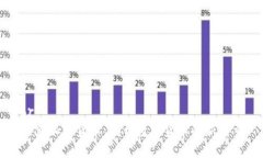 br慕容加密货币：揭开数字货币的新篇章