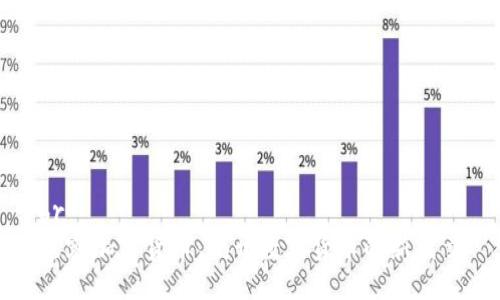 br
慕容加密货币：揭开数字货币的新篇章