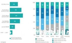 加密货币上瘾：如何保持理智与合理投资