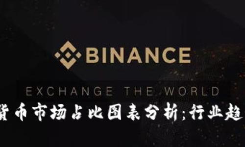 2023年加密货币市场占比图表分析：行业趋势与投资机会