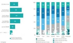 加密货币在卡塔尔的使用现状与前景分析