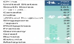 biao ti/biao ti俄罗斯人加密货币的发展与现状分析