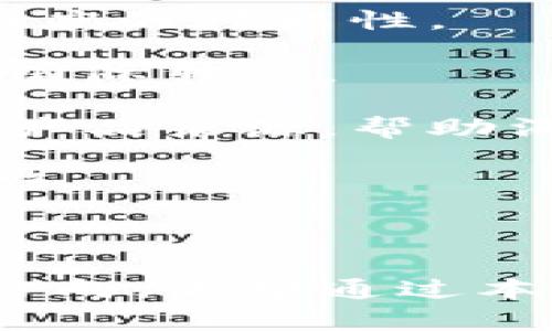 biao ti/biao ti俄罗斯人加密货币的发展与现状分析/biao ti

俄罗斯,加密货币,区块链,比特币,数字资产/guanjianci

近年来，随着全球加密货币市场的逐渐成熟，俄罗斯也在积极探索数字货币的潜力。加密货币作为一种新兴资产形式，不仅在全球范围内吸引了大量的投资者，也促进了许多国家经济体制的创新与变革。本文将深入探讨俄罗斯人在加密货币方面的态度、政策、发展现状及未来的潜在影响，并且在文章末尾针对该主题提出六个相关问题，做出深入分析。

俄罗斯对加密货币的态度

俄罗斯对加密货币的态度相对复杂。一方面，政府对加密资产的监管趋于严格，试图限制非正规市场的投资行为；另一方面，国家本身也在积极研究和推动区块链技术及数字货币的发展。许多俄罗斯人对比特币等加密货币表示浓厚的兴趣，考量到虚拟货币在投资与支付中的潜力，他们的投资行为也日益增多。

近年来，随着比特币价格的剧烈波动，越来越多的俄罗斯投资者开始接触这一新兴市场。尽管加密货币市场依然存在较大风险，但人们仍然希望通过它获得高额回报。此外，区块链技术的潜力也被广泛认可，许多俄罗斯大企业和金融机构开始实验与区块链相关的项目，推动数字交易的便利化。

加密货币法规的现状

俄罗斯的加密货币法规一直在不断变化。早在2018年，俄罗斯联邦国家杜马就讨论了出台关于数字货币的法律法规。在这方面，政府强调保护投资者和预防金融犯罪的必要性。随后的几份法律草案旨在为加密货币的发展提供框架，确保其按照国家法律进行运作。

尽管存在一定的监管框架，市场上仍然存在较多的灰色地带。许多小型加密交易所和钱包服务在没有明确法律支持的情况下运营。俄罗斯政府试图通过制定相关法规来给这些合法化提供支持，以便更好地监管市场并保障用户权益。

比特币和其它加密货币在俄罗斯的流行

比特币作为最早的加密货币，在俄罗斯也赢得了大量支持者。除了比特币，Ethereum、Ripple和Litecoin等其他加密货币也在俄罗斯市场中获得了一定的认可。加密货币的使用不仅限于投资，很多创业公司和技术公司也开始接受加密货币作为支付方式，这种趋势正在逐渐加快。

根据调查，部分俄罗斯人选择使用加密货币进行跨境支付，特别是在支付较高的手续费时，使用加密货币更加经济。此外，一些创业公司也在尝试通过发起ICO来募集资金，这为区块链初创项目提供了新的融资渠道。

俄罗斯区块链行业的发展

与加密货币的发展密切相关的是区块链技术的快速崛起。俄罗斯多所高校和研究机构已经开始围绕区块链进行研究，许多项目也通过区块链技术提高了运营效率。国家层面上，俄罗斯中央银行和其他金融监管机构也在积极研究如何将区块链技术纳入金融体系。

许多俄罗斯企业正在尝试利用区块链技术解决各自领域中的关键问题，比如数据安全和交易透明度。与区块链相关的应用开发正日益繁荣。政府本身也在探索推出数字卢布的可能性，以增强货币政策工具和提升支付系统的效率。

未来发展趋势

展望未来，俄罗斯的加密货币与区块链行业可能会继续快速发展。国家将在加速技术成熟的同时，努力营造良好的政策环境，以吸引国际资本与人才。在全球加密货币市场的影响下，俄罗斯不可避免地要更加关注与其它国家的合作与竞争。

然而，俄罗斯政府与市场参与者之间的关系仍会对加密货币的发展产生深远的影响。尽管现有法规已在尝试建立起一定的规则体系，但有效的监管与活跃的市场并不一定能兼得，这可能成为未来行业走向的一个重要挑战。

相关问题分析

问题1：俄罗斯的加密货币市场为何逐渐走向规范化？

近年来，随着加密货币市场的爆炸式增长，各国政府开始重视该领域的监管和规范化。俄罗斯也不例外，政府希望通过建立监管框架来保护投资者并防范金融犯罪。在这一背景下，俄罗斯的加密货币市场朝着越来越严格的方向发展。

一方面，规范化可以提高市场的透明度，减少欺诈行为，从而吸引更多的合法投资。另一方面，俄罗斯政府还希望通过法律手段确保国家主权的维护，从而打击洗钱和非法资金流动。由于加密货币的特性，使得其跨境交易和匿名性很容易被不法分子利用，这就使得政府必须采取措施来加以防范。

市场上的监管者通过设立交易所的准入标准，要求交易所进行严格的信息披露，并对参与者进行实名认证，降低市场风险。这种规范化为投资者创造了更安全的环境，也使得市场更加成熟。此外，规范化后，加密货币产品能够合法地参与金融体系，将其纳入国家经济中，推动更广泛的金融创新。

问题2：俄罗斯如何看待比特币的合法性？

比特币在俄罗斯的合法性一直处于灰色地带，虽然没有完全被禁止，但也未正式承认其为法定货币。根据法律，俄罗斯政府承认法定货币是卢布，因此比特币和其他加密货币不具备官方认可的支付能力。尽管如此，比特币的使用在私人领域却日益普及，私人之间的交易和投资依然活跃。

俄罗斯中央银行曾对比特币持谨慎态度，认为其为高风险资产，且容易引发金融犯罪。因此，政府在初期并不鼓励国民投资比特币。然而，近年来中国和美国等国家推出数字货币，对俄罗斯的加密市场产生了影响，中央银行也开始逐步探索比特币的性质与使用。

虽然比特币尚未获得合法地位，但这种状态也促进了对比特币及其技术的研究，政府机构和企业也在试图找到利用比特币和区块链技术的方法。总的来看，俄罗斯对比特币展示出一种保留态度，既不全面封杀也不大力提倡，正在寻求平衡。

问题3：俄罗斯人在加密货币上的投资趋势是什么？

随着加密货币的日益普及，越来越多的俄罗斯人加入到加密货币投资的行列。调查显示，大约10%的俄罗斯公民参与过某种形式的加密货币投资。这一趋势主要受到以下几个因素的影响。

首先是高收益的吸引。尽管加密货币的市场价格波动剧烈，但成功的投资者所获得的回报是令人惊叹的。在短时间内，比特币的价格从数百美元飙升至数万元，这使得许多投资者看到了巨大的获利机会。

其次，当地法律环境的逐步改善使得俄罗斯人的投资信心增加。虽然法规尚未完全清晰，但已有法律框架的建立为投资者提供了一定的保障。在某种程度上，监管的发展为投资者提供了更多的便利，使其敢于尝试这一新兴市场。

此外，年轻一代对数字货币的接受度更高，他们更加偏向于使用新技术来进行投资和交易。这一代人的成长背景使得他们对于传统金融体系的保守和限制的反感，愿意尝试更具创新性和灵活性的投资方式。

问题4：加密货币对俄罗斯经济可能产生的影响？

加密货币与区块链技术有望在未来对俄罗斯经济产生显著的影响。在短期内，数字货币的快速增长可能会为政府和金融部门带来新的机遇，并促进经济的多元化。然而，长期而言，加密货币的崛起也可能导致传统金融机构面临挑战。

首先，加密货币的流行可能会促进金融交易的便捷性，使得俄罗斯市场更加国际化。在数字货币的帮助下，跨境交易的门槛降低，有利于小企业与国际市场的对接。

然而，加密货币的激烈波动也可能给经济带来不确定性。例如，如果越来越多的人选择将资金投入加密货币，而非传统投资，这可能导致大量资本流出金融市场，进而影响国家经济的健康发展。同时，金融监管机构需要制定更有针对性的政策，以管理潜在的金融风险。

问题5：俄罗斯政府对数字资产的监管政策有哪些变化？

近年来，俄罗斯政府对数字资产的监管政策经历了多次变更，从最初的强制禁止到后来的相对开放，政府的态度在逐步转变。初期，俄罗斯政府对于包括比特币在内的数字货币持较强的打压态度，认为其容易滋生金融犯罪及洗钱活动。然而，随着全球数字货币的快速发展，政府逐渐意识到忽视这一市场的潜在风险。

2018年，俄罗斯通过了《数字金融资产法》，成为明确承认数字资产的第一步。该法案建立了数字资产的法律地位，使其在法律上得以确立。这一法规的出台标志着俄罗斯在加密货币领域的监管政策向更加开放的方向发展。

随着市场的发展，新的监管政策也在不断提出。比如，政府开始研究并制定适用于加密货币交易所、钱包服务商和其他数字资产提供商的具体规章制度，以增强市场的透明度和保护投资者的权益。这些变化也反映出俄罗斯希望与国际市场接轨，提升数字经济的竞争力。

问题6：俄罗斯的区块链技术有哪些应用场景？

区块链作为一种去中心化技术，其应用场景非常广泛，尤其在金融、供应链管理、身份认证等领域。俄罗斯许多企业和机构都在积极探索使用区块链技术提高效率和透明度的可能性。

在金融领域，俄罗斯的银行和金融机构正在利用区块链技术提升交易的安全性和效率。一些银行已经成功推出基于区块链的跨境支付平台，实现快速、安全和低成本的国际转账。

在供应链管理中，区块链技术可以提供更高的透明度，确保商品在生产、运输及销售链条中的每一步都可以被追踪。俄罗斯的一些企业正在寻求通过区块链技术来验证产品来源，帮助消费者获得可靠的信息。

此外，俄罗斯还在政府服务中探索区块链的应用，例如公共记录保存、投票系统和财务审计等。在这些场景中，区块链可以确保数据的不可篡改性，增强公众对政府的信任。

总结

加密货币和区块链技术在俄罗斯的发展体现了市场的潜力与挑战并存的局面。随着政策逐渐明确、公众意识的提升，俄罗斯未来在这一领域仍有许多值得期待的发展方向。希望通过本文的分析，能够为读者提供有关俄罗斯加密货币市场的全面视角与深刻理解。