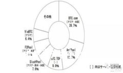 : TP钱包APP正版:数字资产安全管理与便捷交易的