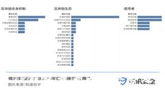 如何利用TP钱包查看市场走势及交易策略
