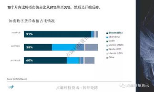 如何将OKCoin转入TP钱包:详细指南与注意事项