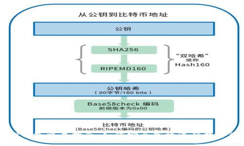 最新版TP钱包交易指南:如何安全高效进行数字资产交易