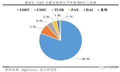 如何查看TP钱包私钥:安全指南与操作步骤
